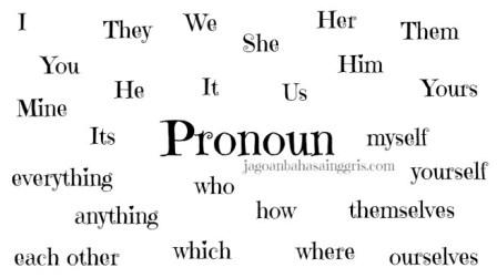 Contoh Pronoun dalam Bahasa Inggris