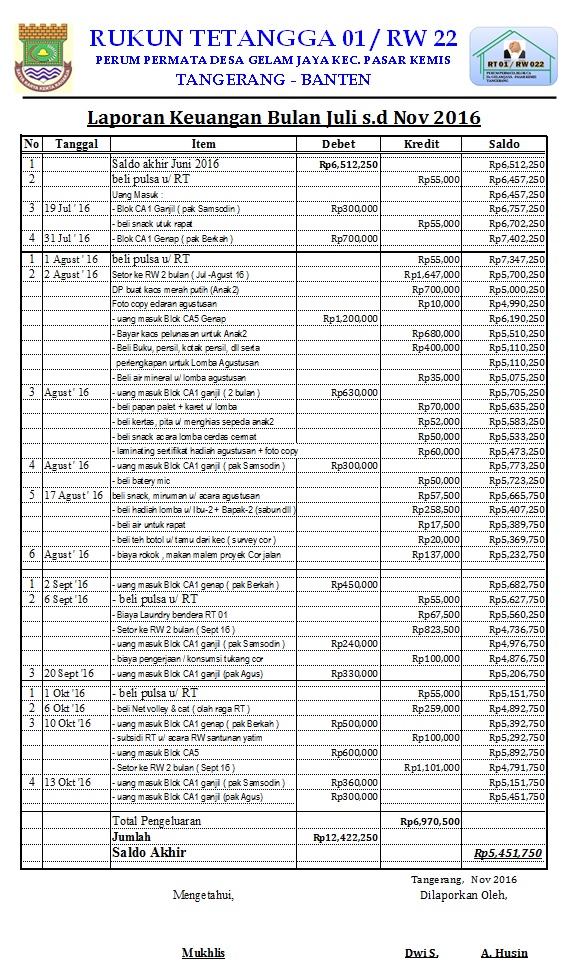 RT 01 / RW 22 PERMATA BLOK CA Laporan Kas Keuangan Bulan