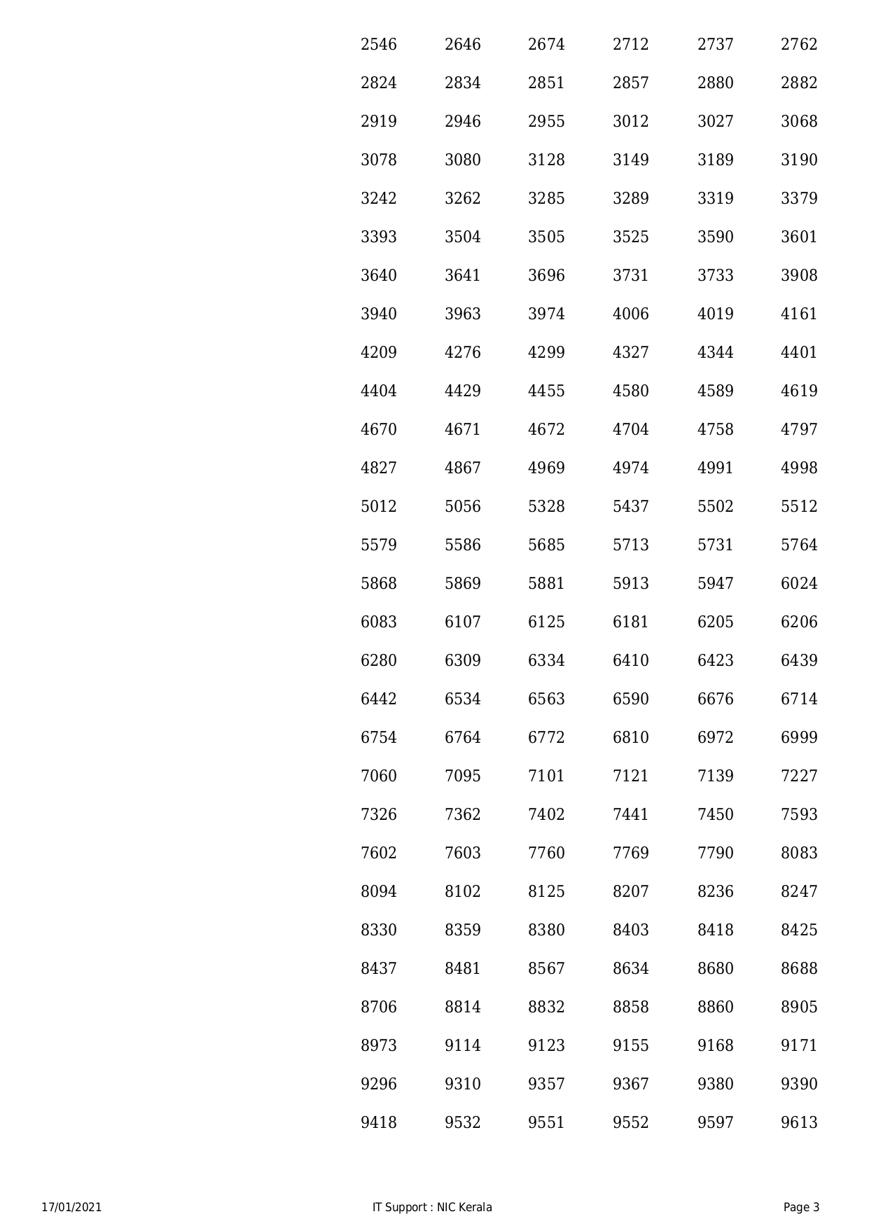 LIVE Kerala Lottery Result 17012021 X'mas New Year Bumper BR77