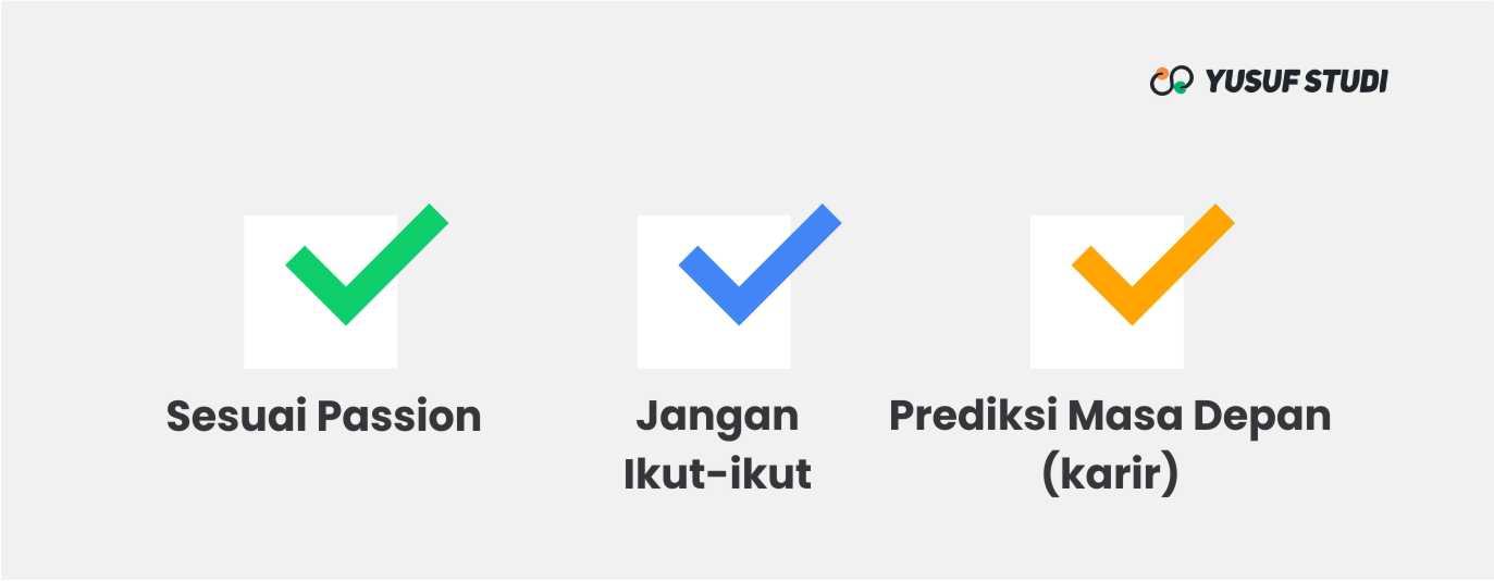 Cara menghitung passing grade utbk 2019