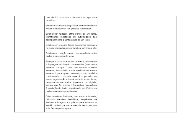 BNCC LÃNGUA PORTUGUESA 1º AO 5º ANO - 2021 PROPOSTA%2BCURRICULAR%2BL%25C3%258DNGUA%2BPORTUGUESA%2B1%25C2%25BA%2BAO%2B5%25C2%25BA%2BANO page 0092