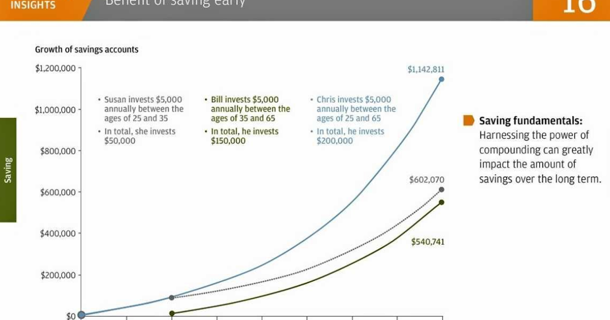 RonSenBasketball The Compound Effect