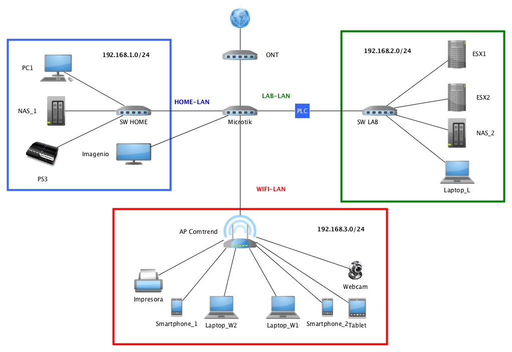 схема подключения коммутаторов в локальной сети. маршрутизатор cisco 1 2000 gigaьit switch router. коммутатор и маршрутизатор. инструменты для диагностики лвс. схема локальной вычислительной сети.