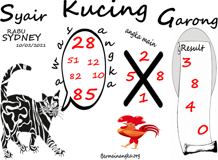 Kode Syair Sydney Hari Ini Rabu 10022021 Prediksi