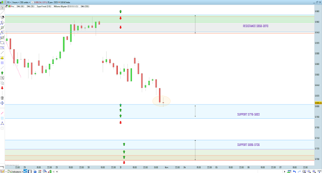 Trading cac40 02/02/20