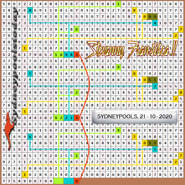 PREDIKSI PAITO SYDNEY 21 OKTOBER 2020 PAITO WARNA LIVE DRAW RESULT