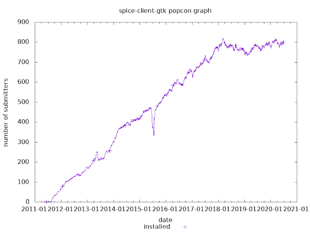 spice-client-gtk.png