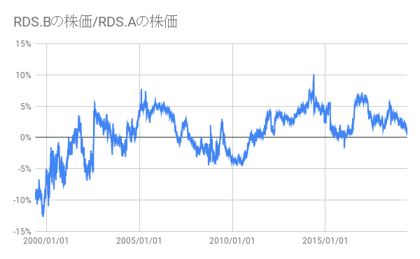 株価 イギリス 世界の株価と日経平均先物