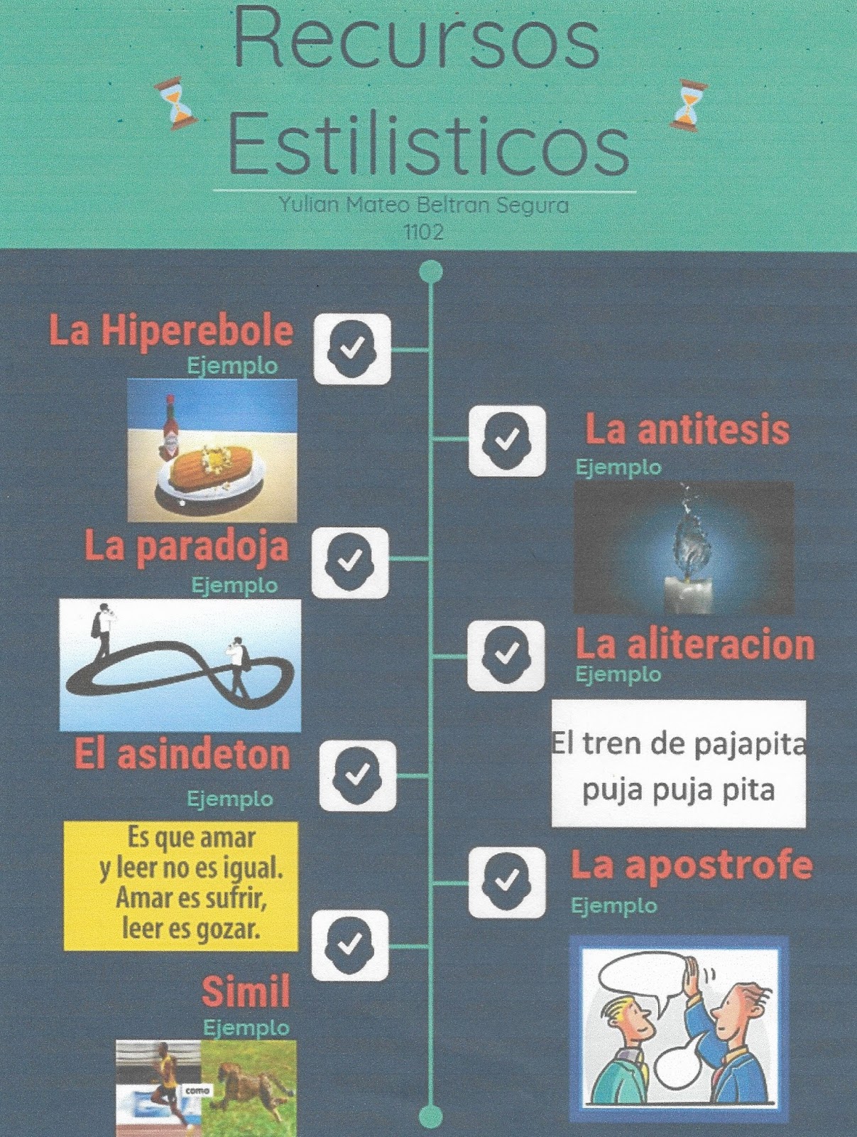 Infografia Recursos estilisticos