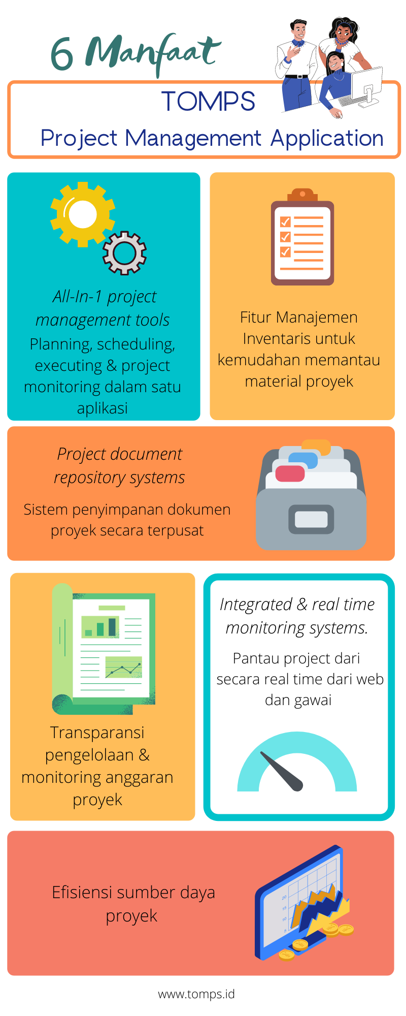 Infografis Tomps, aplikasi manajemen proyek