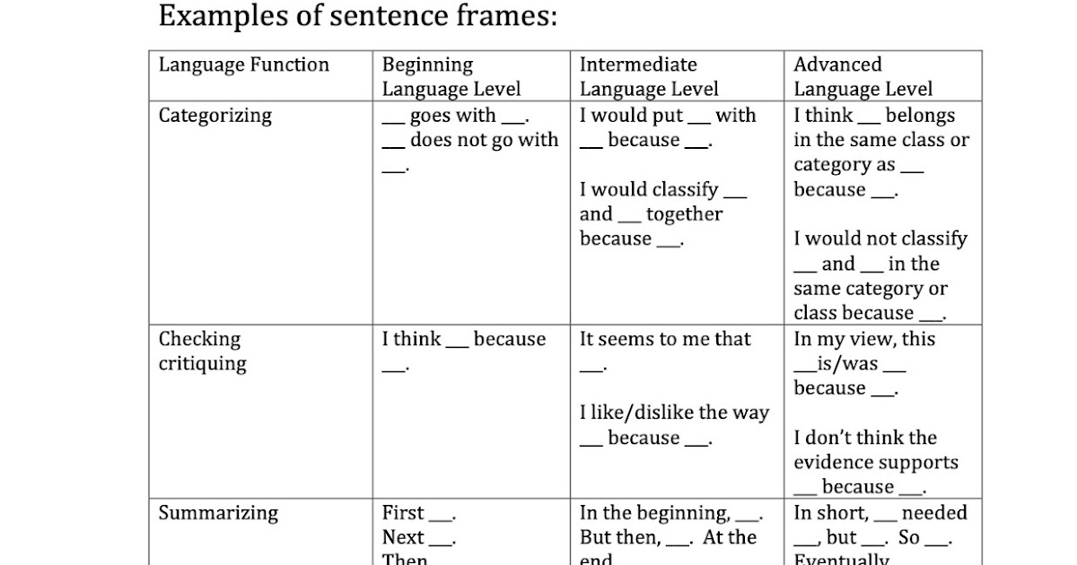 fun-to-teach-math-blog-if-you-have-ells-you-need-sentence-frames