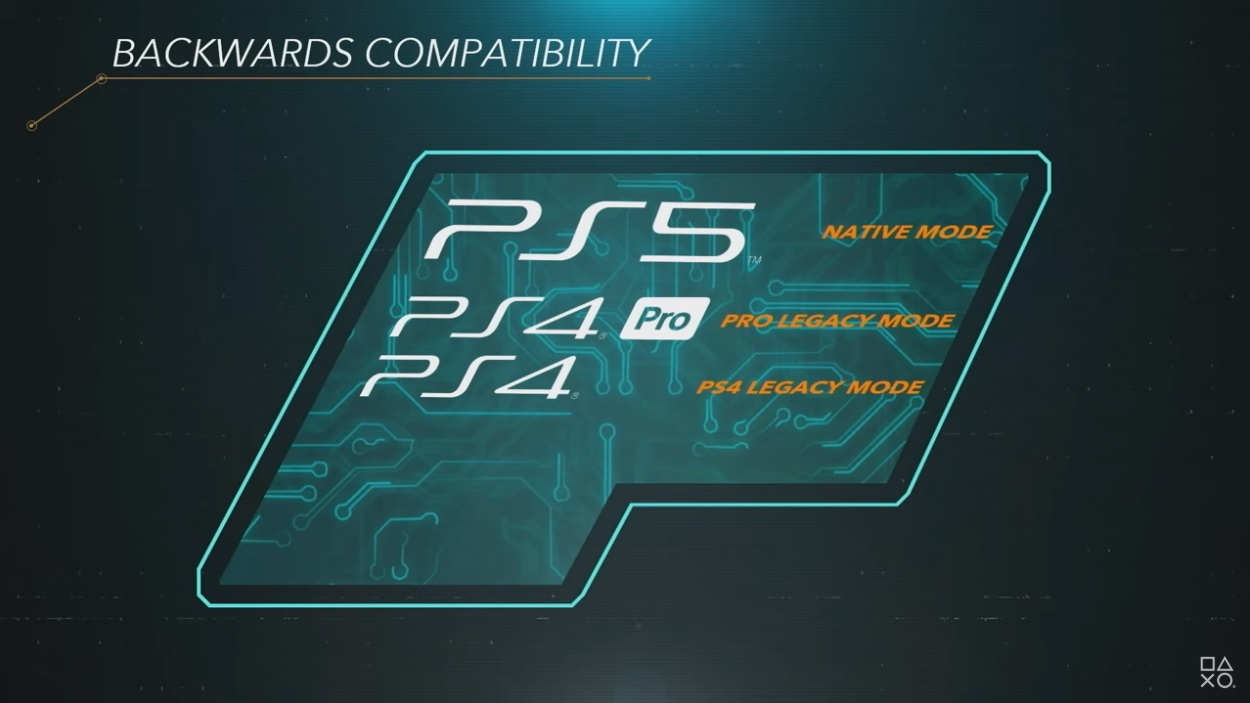 Sony ainda 'considera muitas das possibilidades' de cross-play para PS4