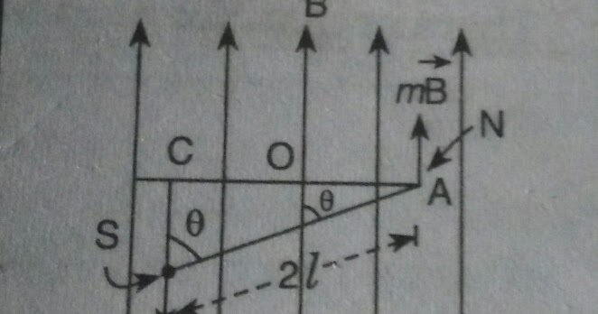 Magnetic dipole in a magnetic field - Phybarik