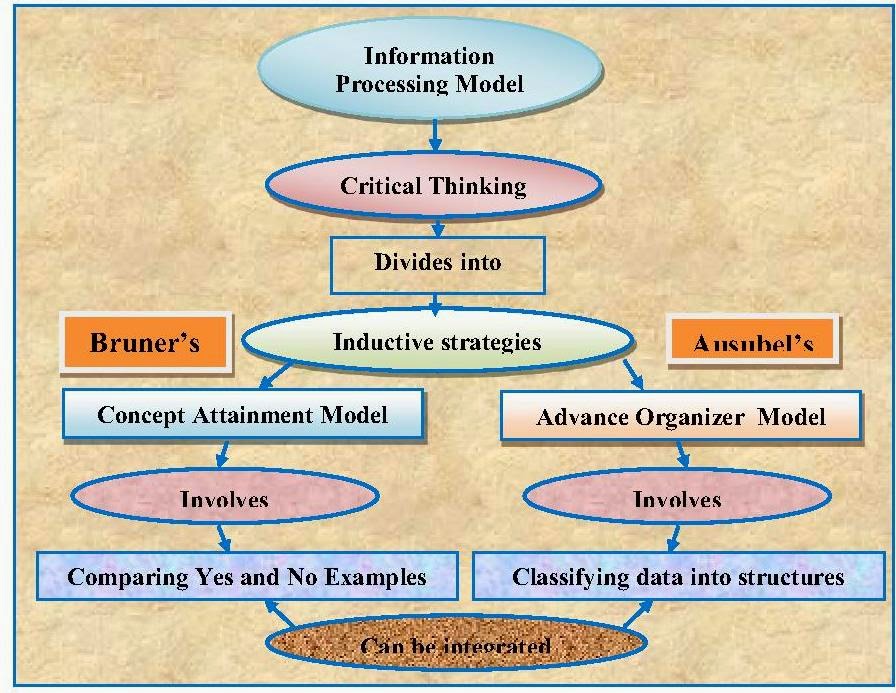 book Methods in