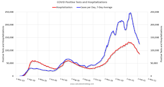 COVID-19 Positive Tests per Day