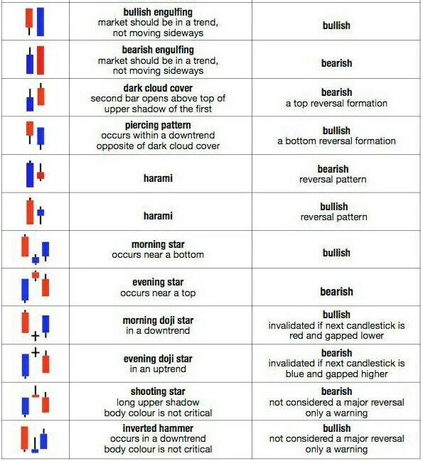 Trade Catcher Candlestick Patterns A Ready Reference Image Guide