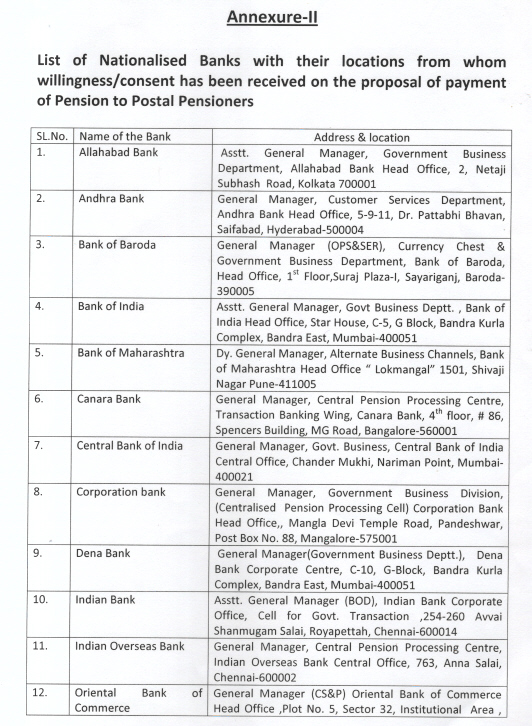 All India Association of Postal Supervisors, Tamilnadu Circle