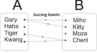 Contoh Dari Soal Macam Macam Jenis Fungsi