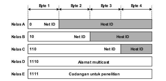 IP Addrees Jaringan Komputer IP Addrees Jaringan Komputer