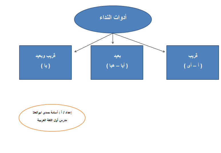 يا أيتها النفس المطمئنة ارجعي إلى ربك راضية مرضية اعراب