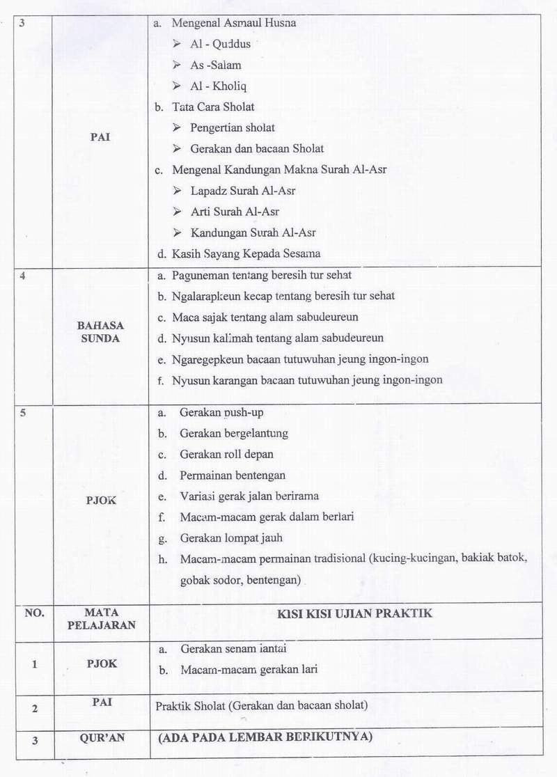 Kisikisi Soal UTS/PTS Kelas 2 SD Semester 2 Semua Mapel