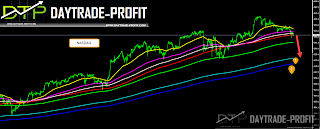 NASDAQ 100 price