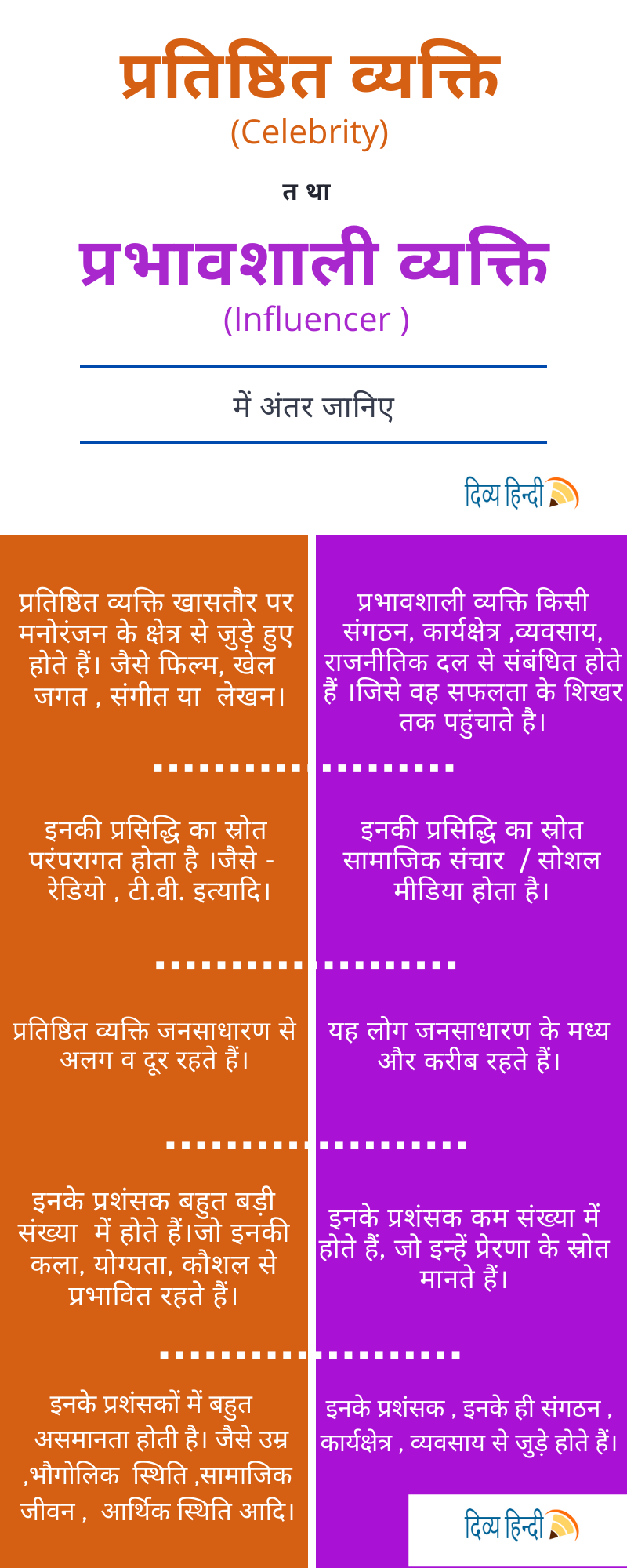 प्रतिष्ठित व्यक्ति तथा प्रभावशाली व्यक्ति में अंतर infographic