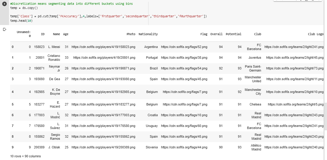 17it128 data science practical1