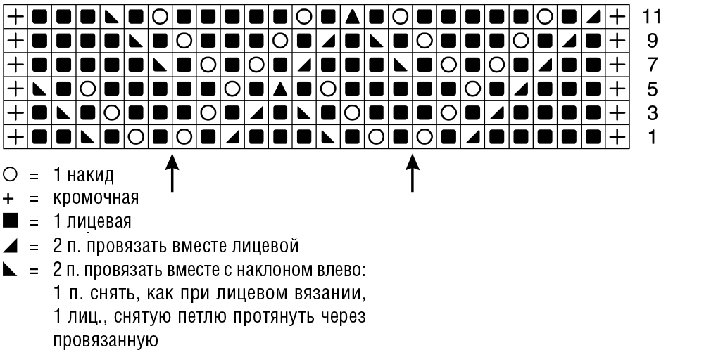 Женский пуловер с косами