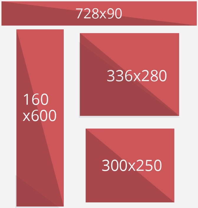 Top 5 Ways To Optimize AdSense Ads To Increase Revenue Ask To Chimp