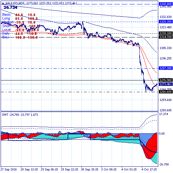Золото прорвало нижнюю границу ключевого канала 1314.70-1343.80