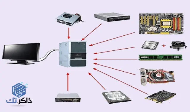 الحاسب مكونات مكونات الحاسب