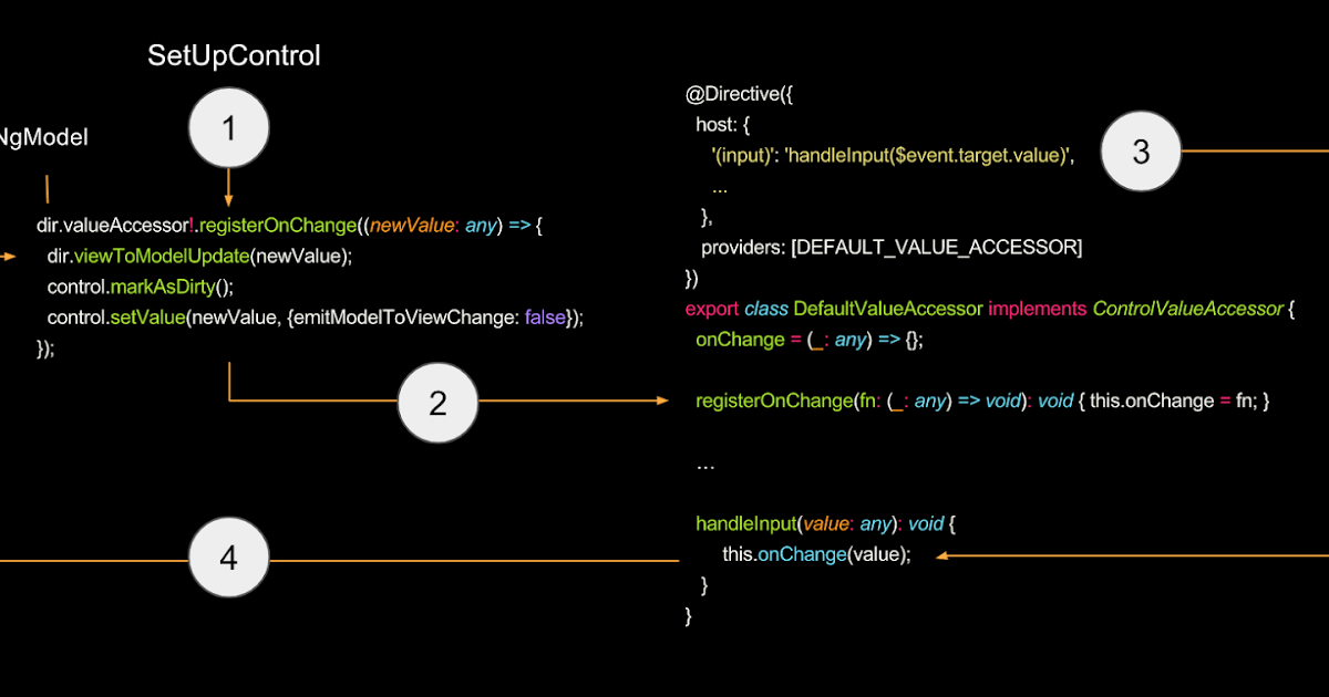 Ohad Avenshtein's Blog: Angular - Numbers only input (or Regex input)