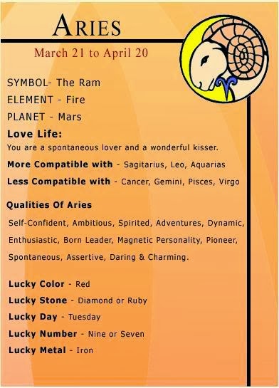 All About Aries Zodiac Sign: Here are Complete Aries Characteristics
