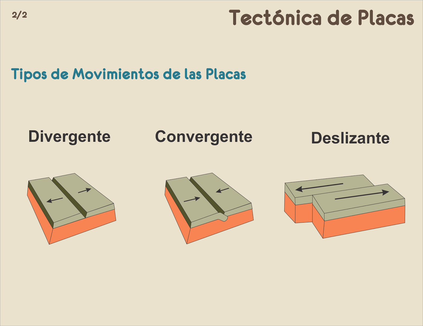 Las placas tectónicas y sus características Las placas tectónicas y sus características