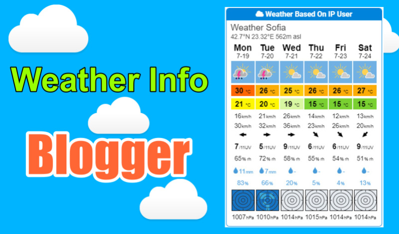 Weather Forecast Widget Based on User IP