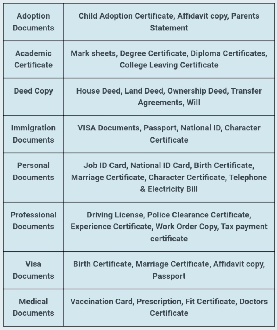 What is Certified Translation