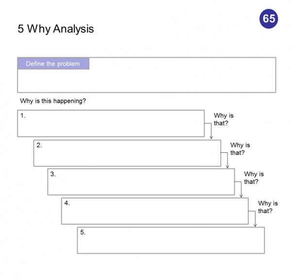 Management&Business: 5 Why Analysis