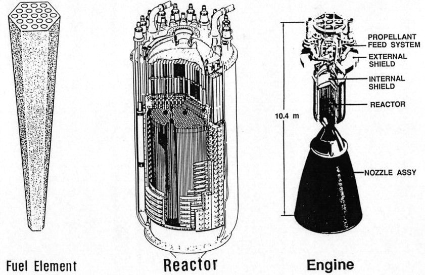 ToughSF: NTER: Nuclear Thermal-Electric Rocket