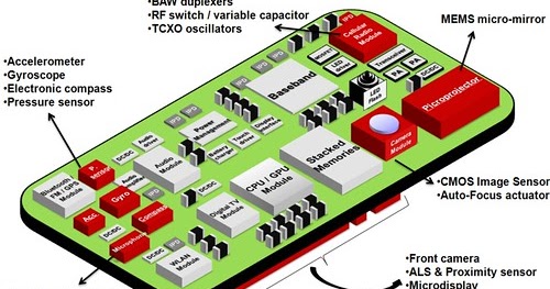 Mengenal jenis Transducer, Sensor dan Aktuator (Pengertian dan ...