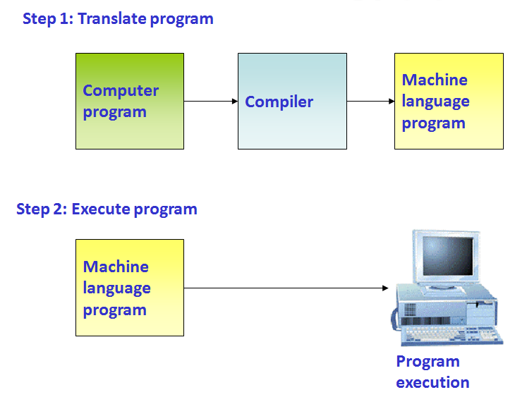 Interpreted programming language?. курсор с новой строки. Maxvalue в паскале. Lego spike prime приложение python. команды программирования.