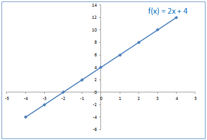 Função do Primeiro Grau ~ Mestre da Matemática