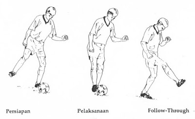 teknik mengoper mengumpan bola sepak menggunakan kaki bagian dalam