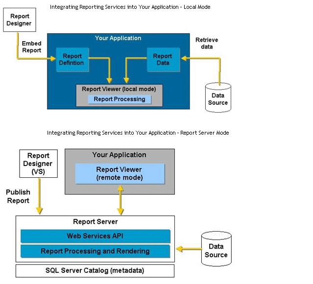 Sap hana база данных. Feed template. Номер телефона дизайн. Your application. Рисунки для разработки мобильных приложений.