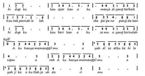 Not Angka Lagu Seventeen Ayah Pianika Recorder