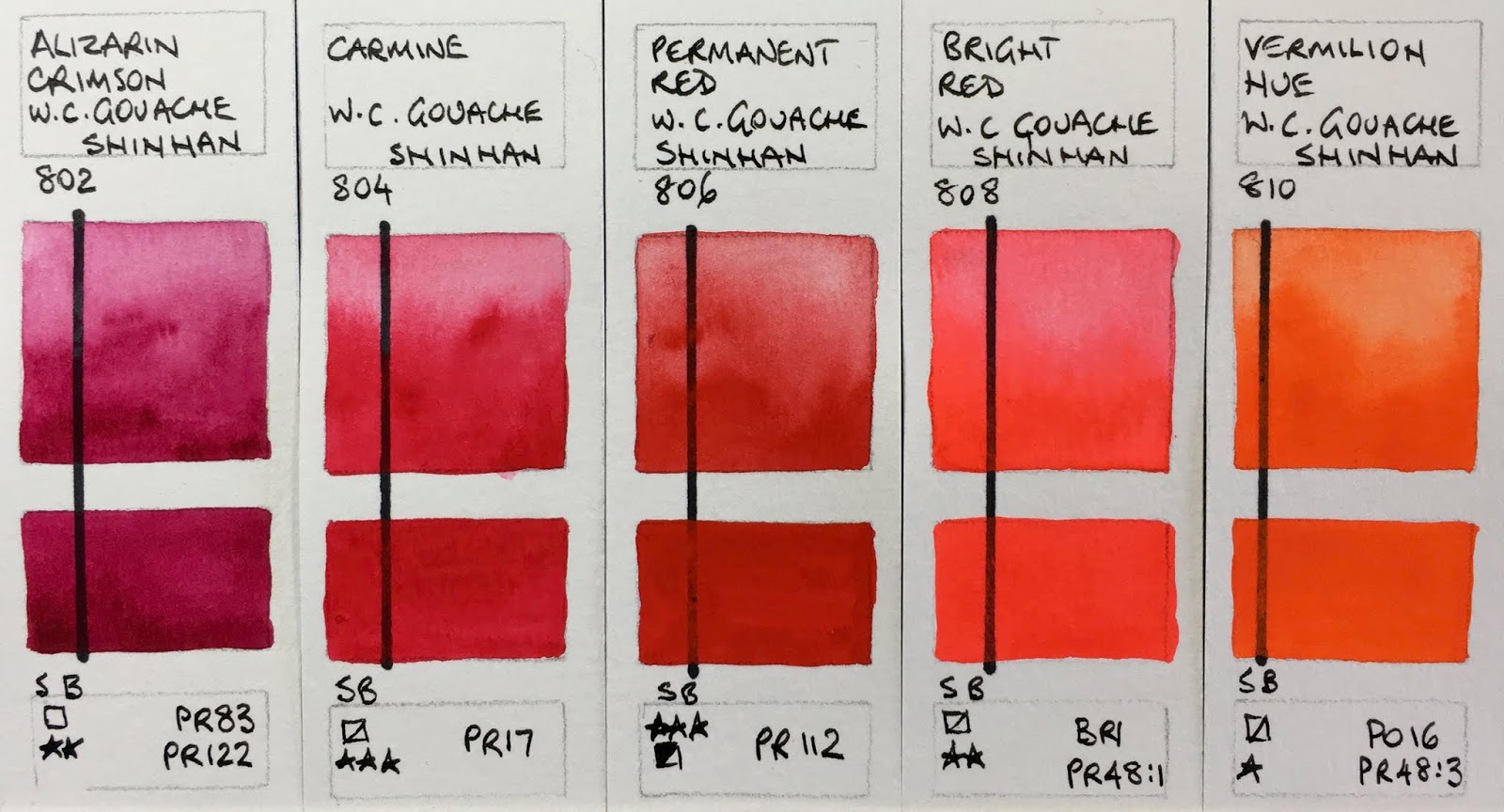 Gouache Mixing Chart