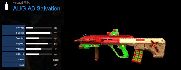 Detail Statistik AUG A3 Salvation