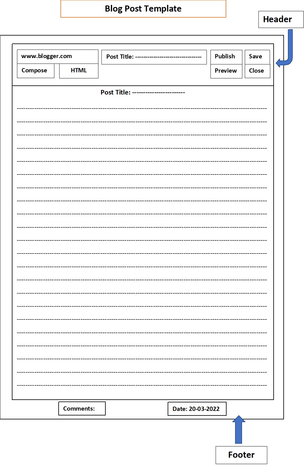 blog post writing template How to consistently write better blog posts ...
