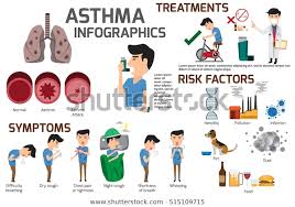 Saans Phoolna Ki Wajah - INDUSPRESS.COM Dama Ka Ilaj | Asthma Treatment at Home | Asthma Ka ilaaj