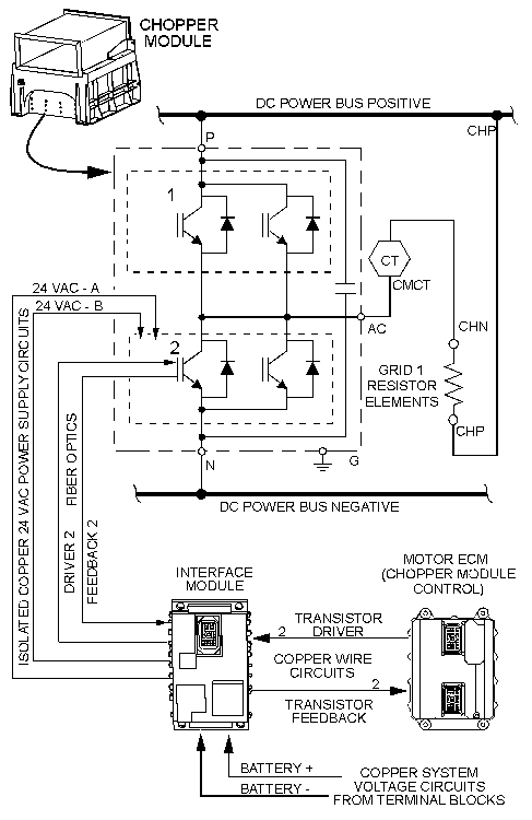 795F AC Off-Highway Truck Electric : Chopper Module, Retarding ...
